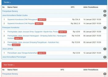 DPRD Tidak Boleh Dapat Jatah Proyek