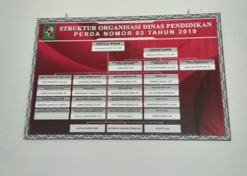 PENDIDIKAN MORAL DAN BUDI PEKERTI SANGAT DIUTAMAKAN DALAM PROSES BELAJAR SECARA ONLINE