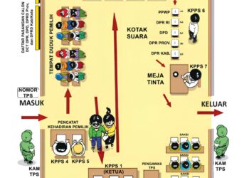 DAFTAR 10 BESAR SEMENTARA DARI DAPIL SUMUT 3, PDI P MENDOMINASI